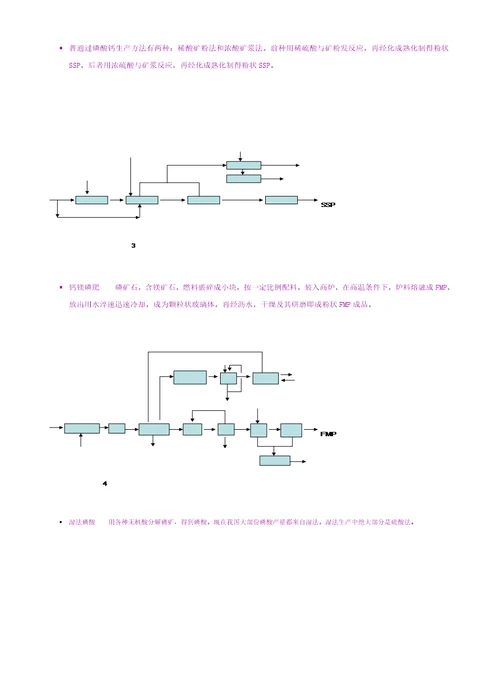 磷肥生产工艺流程图