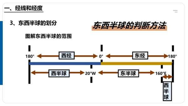 1.1 地球与地球仪（第2课时课件30张）-七年级地理上学期人教版（2024）