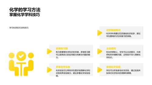 初中化学入门PPT模板