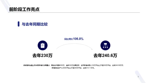 蓝色商务销售部年终总结汇报PPT案例