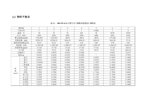 天然气分子筛脱水装置工艺设计.docx