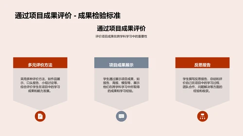 跨学科学习实施评价