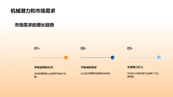 气压机械：环保新动力