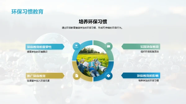 环保教育的实践与影响