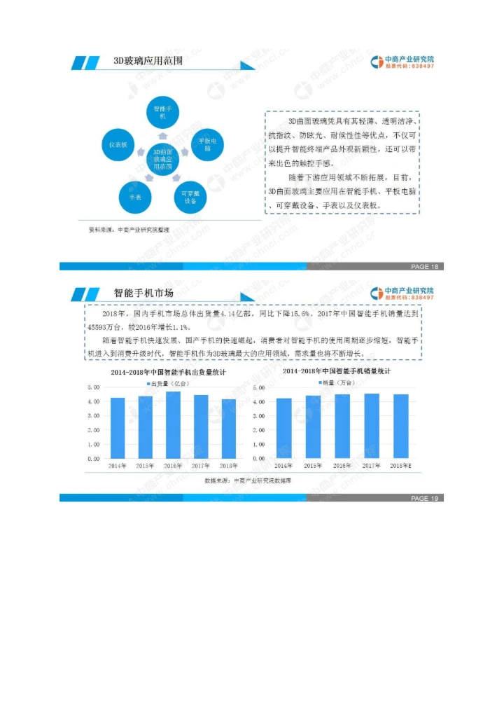 中国3D玻璃市场现状及未来前景研究报告.docx