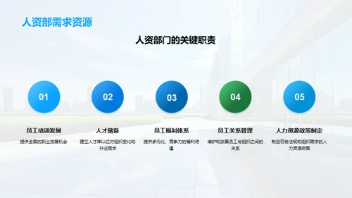 人资部门的力量