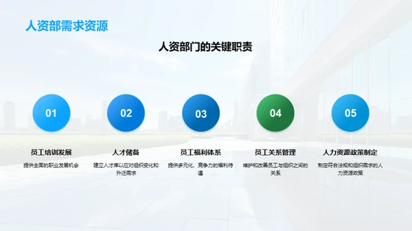 人资部门的力量