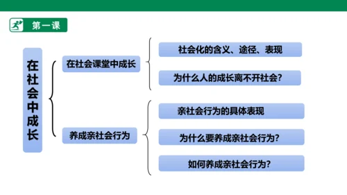 第一单元 走进社会生活  复习课件 (共31张PPT)