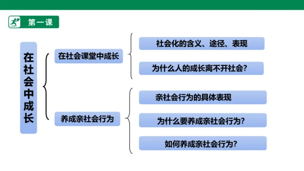 第一单元 走进社会生活  复习课件 (共31张PPT)
