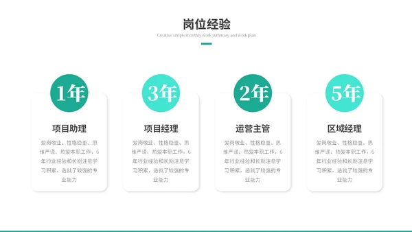 简约商务励志风岗位竞聘个人简历自我介绍ppt模板