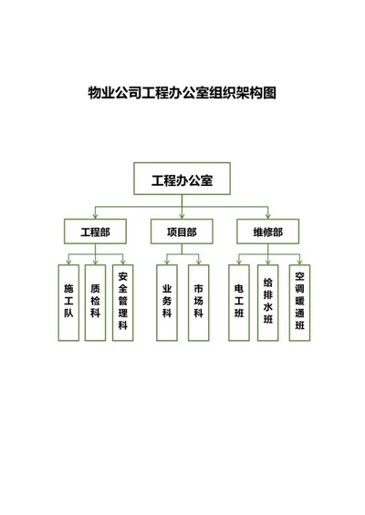 物业公司工程办公室组织架构图word模板