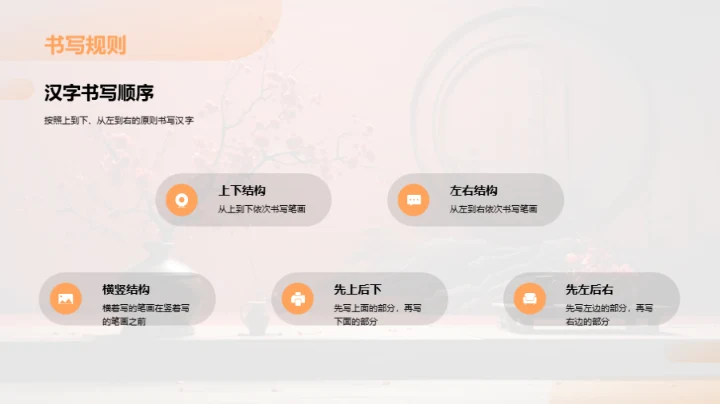 汉字之美与智慧