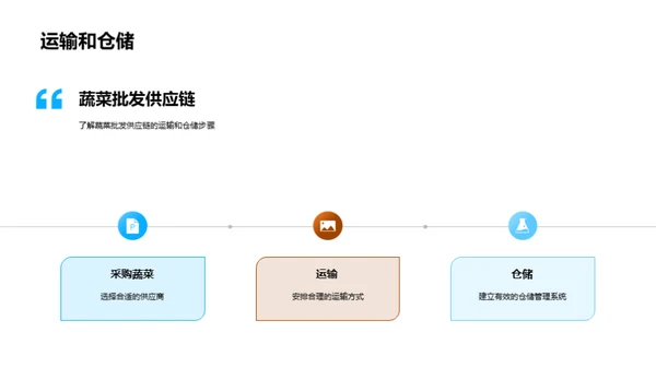 供应链革新：农产品之路