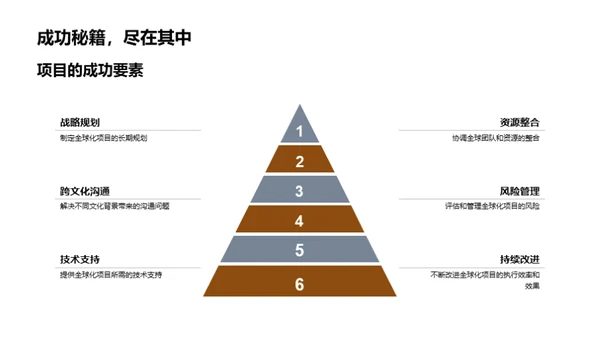 全球视野 智领未来