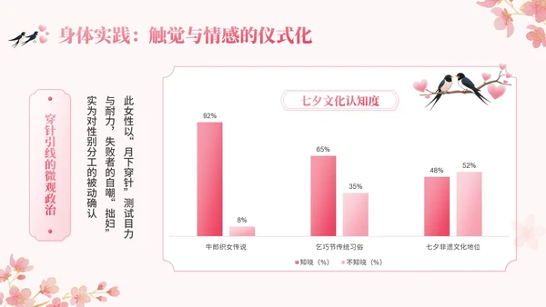 粉色中国风七夕文化讲座PPT模板