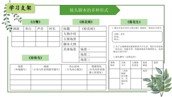 部编版语文五上第一单元 大单元教学设计--与自然对话，记录镜头下的心爱之物 说课课件