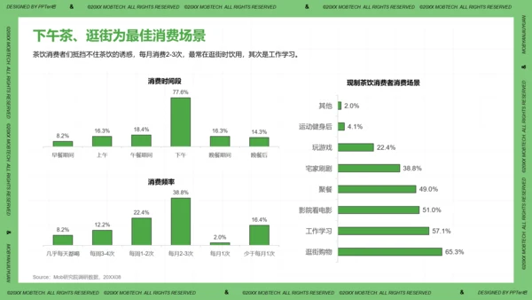珍珠奶茶现制茶饮行业洞察报告PPT模板
