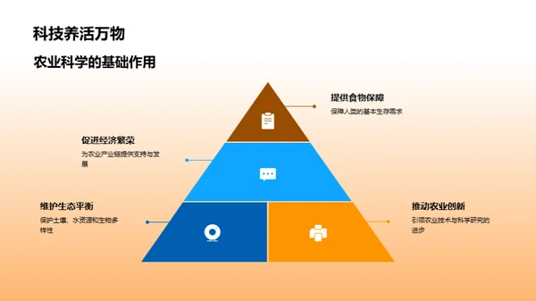 农业科学新视角