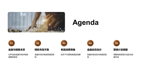 电商营销与金融市场PPT模板