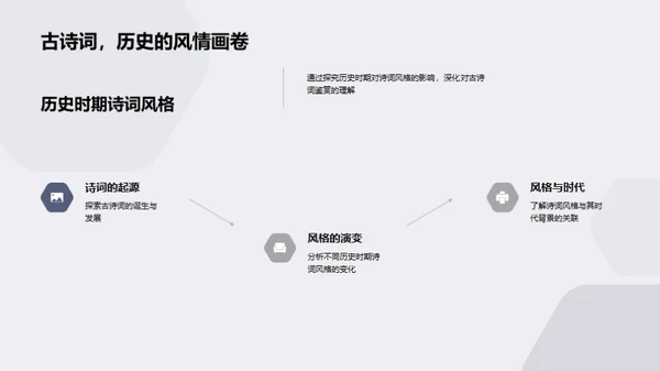 揭秘古诗之美