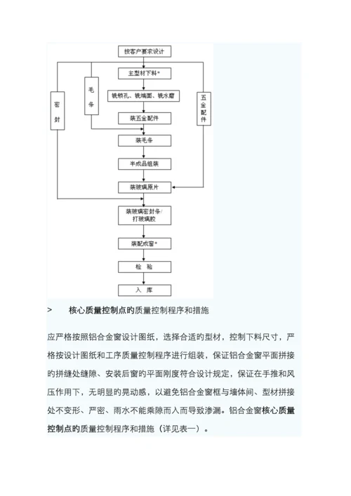 门窗质量控制措施.docx