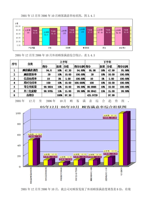 16949管理评审报告实例