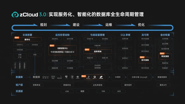 科技风数据库产品发布会ppt模版