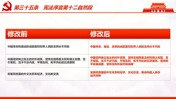 学习解读中华人民共和国宪法修正案PPT
