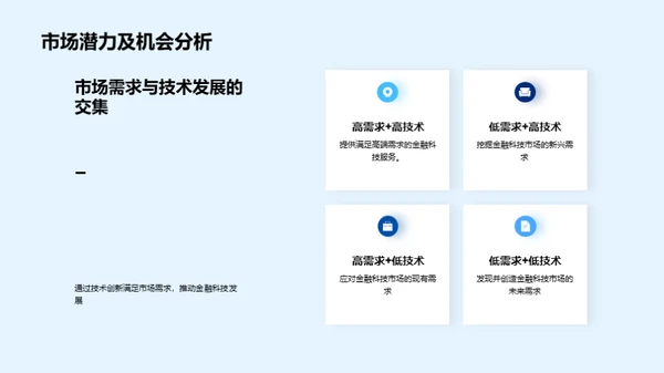 创新金融科技展望