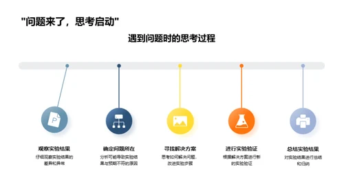 科学实验的ABC