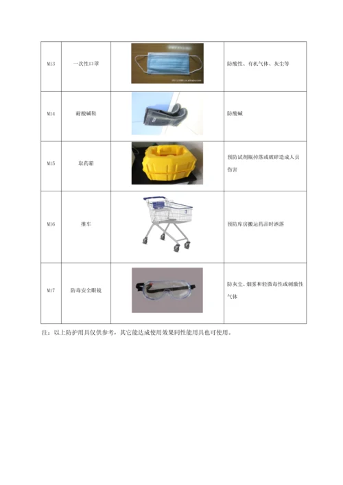 化验室防护用品使用管理核心制度最终.docx