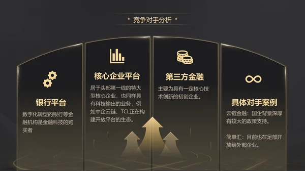 黑金质感项目战略商业计划书通用PPT模板