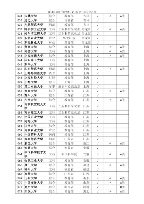 2018年最新中国985、211和双一流大学名单.docx