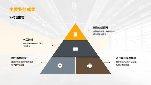 汽车业务透视与前瞻