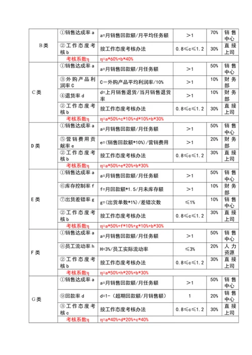 公司员工薪酬管理制度word文档