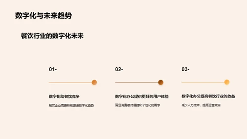 数字化餐饮行业解析