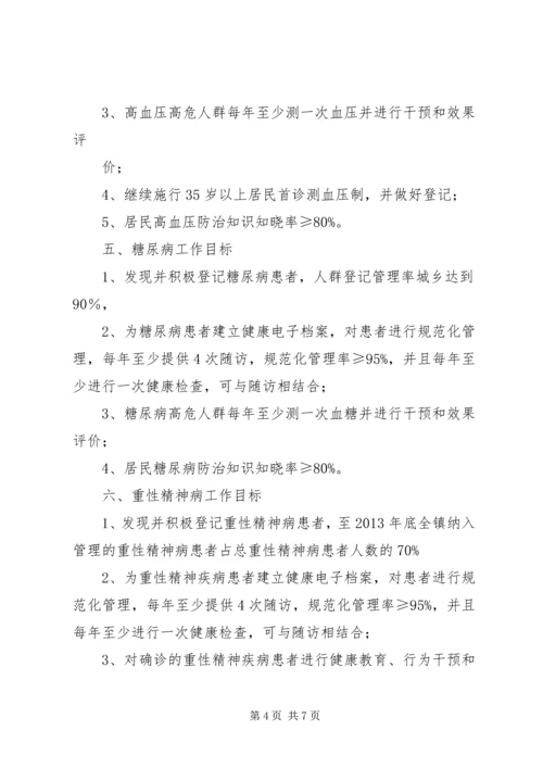 幸福镇中心卫生院慢性病防治工作计划 (3).docx