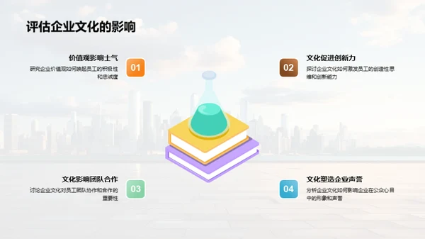 塑造企业核心竞力