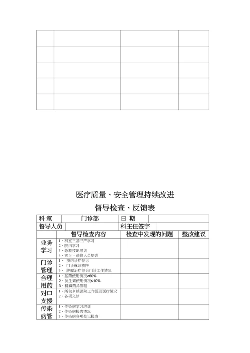 医务科督导检查表要点.docx