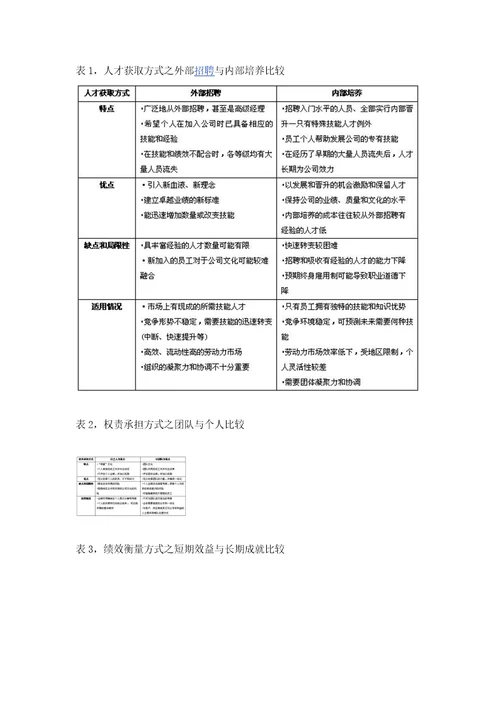怎样制定你的人力资源战略