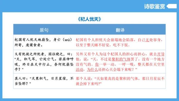 第6单元（知识清单）【2022-2023统编版七上语文高品备课（课件）】(共55张PPT)