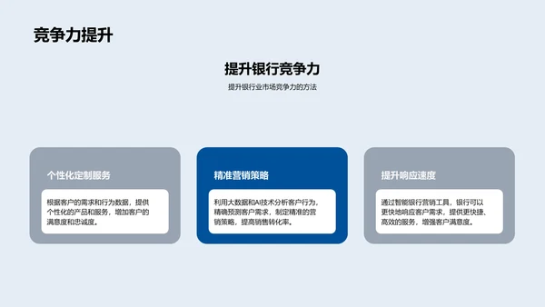 银行精准营销方案PPT模板