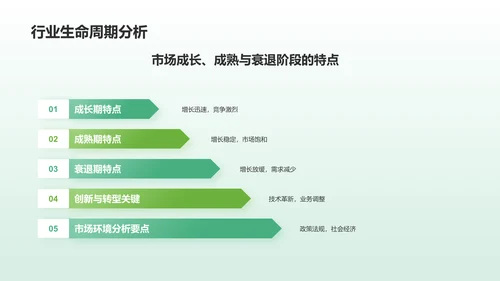 绿色简约风市场调研分析报告PPT模板