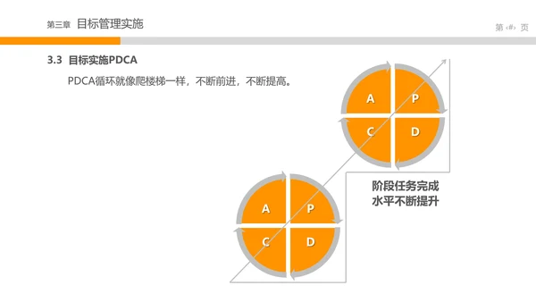 目标管理中层培训课件打台球PPT模板