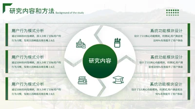 绿色学院风6项流程关系图PPT单页