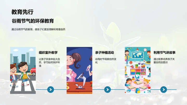 谷雨与环境教育