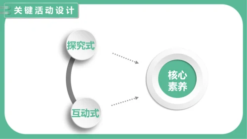 第五单元《混合运算》（课件）人教版二年级数学下册（共34张PPT）