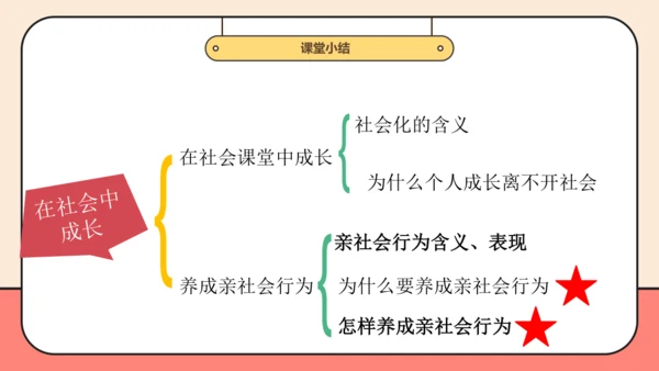 【课堂无忧】【议题式教学】1.2在社会中成长课件(共29张PPT)