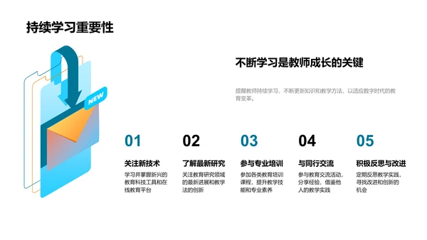 教育变革报告PPT模板