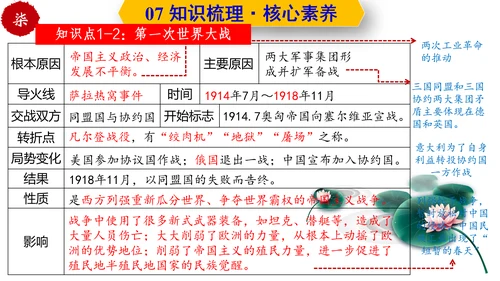 第三单元  第一次世界大战和战后初期的世界  单元复习课件（部编版）